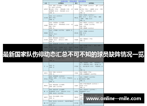 最新国家队伤停动态汇总不可不知的球员缺阵情况一览